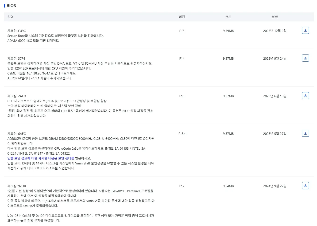 support detail